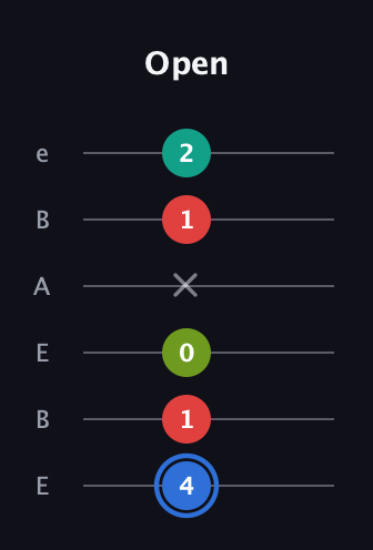 G♯ Augmented 7th Sharp 13th guitar tab — Open (4 1 0 x 1 2) in DADGAD Tuning (DADGAD) · Capo 2