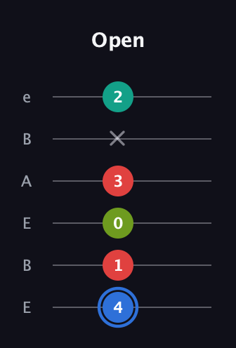G♯ Augmented 7th Sharp 13th guitar tab — Open (4 1 0 3 x 2) in DADGAD Tuning (DADGAD) · Capo 2