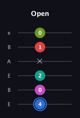 G♯ Augmented 7th Sharp 9th guitar tab — Open (4 0 2 x 1 0) in DADGAD Tuning (DADGAD) · Capo 2
