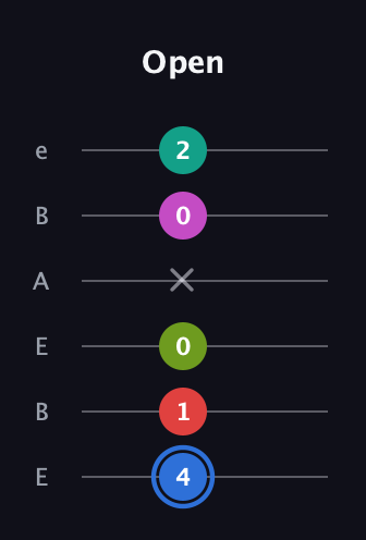 G♯ Augmented 7th Sharp 9th guitar tab — Open (4 1 0 x 0 2) in DADGAD Tuning (DADGAD) · Capo 2