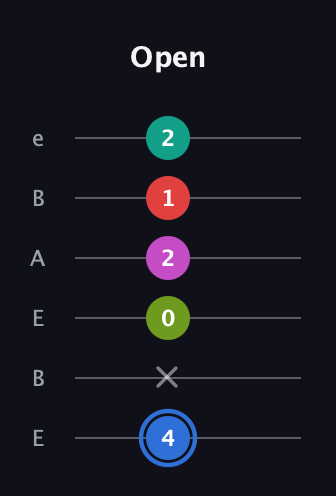 G♯ Augmented 7th Sharp 9th guitar tab — Open (4 x 0 2 1 2) in DADGAD Tuning (DADGAD) · Capo 2