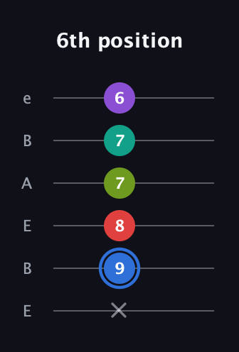 G♯ Augmented 9th Sharp 13th guitar tab — 6th position (x 9 8 7 7 6) in DADGAD Tuning (DADGAD) · Capo 2