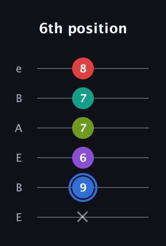 G♯ Augmented 9th Sharp 13th guitar tab — 6th position (x 9 6 7 7 8) in DADGAD Tuning (DADGAD) · Capo 2