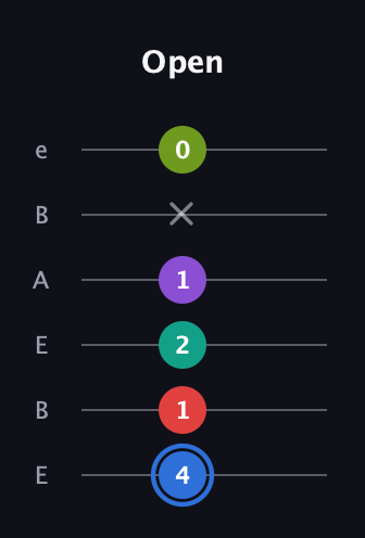 G♯ Augmented 9th guitar tab — Open (4 1 2 1 x 0) in DADGAD Tuning (DADGAD) · Capo 2