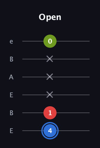 G♯ Augmented Flat 13th guitar tab — Open (4 1 x x x 0) in DADGAD Tuning (DADGAD) · Capo 2