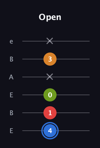 G♯ Augmented Flat 5th guitar tab — Open (4 1 0 x 3 x) in DADGAD Tuning (DADGAD) · Capo 2