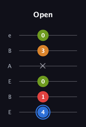 G♯ Augmented Flat 5th guitar tab — Open (4 1 0 x 3 0) in DADGAD Tuning (DADGAD) · Capo 2