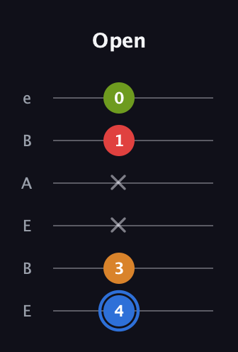 G♯ Augmented Flat 5th guitar tab — Open (4 3 x x 1 0) in DADGAD Tuning (DADGAD) · Capo 2