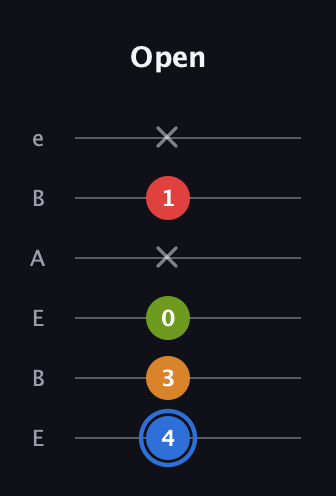 G♯ Augmented Flat 5th guitar tab — Open (4 3 0 x 1 x) in DADGAD Tuning (DADGAD) · Capo 2