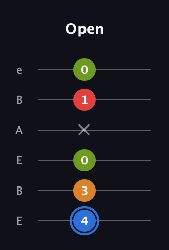 G♯ Augmented Flat 5th guitar tab — Open (4 3 0 x 1 0) in DADGAD Tuning (DADGAD) · Capo 2