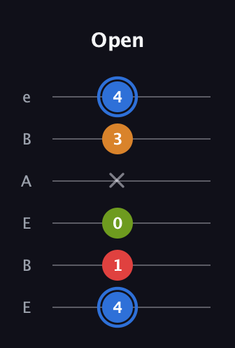 G♯ Augmented Flat 5th guitar tab — Open (4 1 0 x 3 4) in DADGAD Tuning (DADGAD) · Capo 2