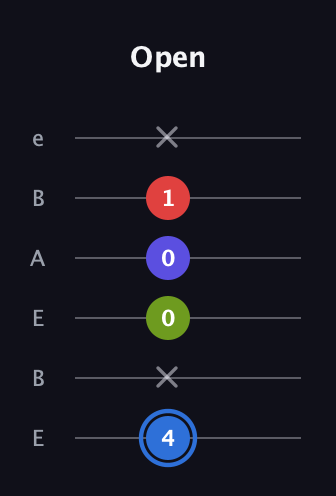 G♯ Augmented Flat 9th guitar tab — Open (4 x 0 0 1 x) in DADGAD Tuning (DADGAD) · Capo 2