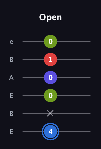 G♯ Augmented Flat 9th guitar tab — Open (4 x 0 0 1 0) in DADGAD Tuning (DADGAD) · Capo 2