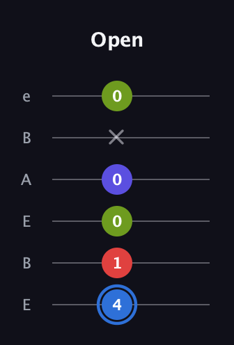 G♯ Augmented Flat 9th guitar tab — Open (4 1 0 0 x 0) in DADGAD Tuning (DADGAD) · Capo 2