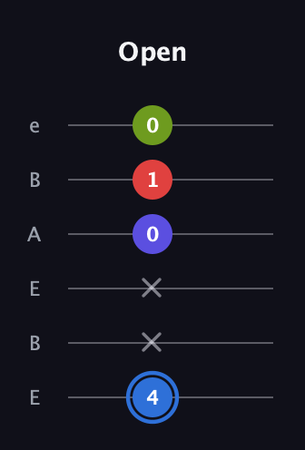 G♯ Augmented Flat 9th guitar tab — Open (4 x x 0 1 0) in DADGAD Tuning (DADGAD) · Capo 2