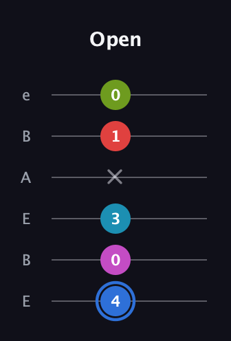 G♯ Augmented-major 7th Sharp 9th guitar tab — Open (4 0 3 x 1 0) in DADGAD Tuning (DADGAD) · Capo 2