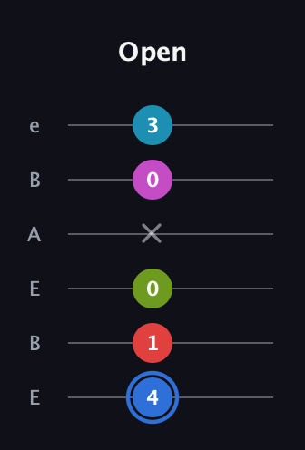 G♯ Augmented-major 7th Sharp 9th guitar tab — Open (4 1 0 x 0 3) in DADGAD Tuning (DADGAD) · Capo 2