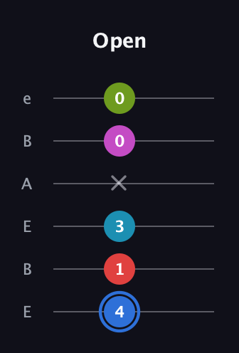 G♯ Augmented-major 7th Sharp 9th guitar tab — Open (4 1 3 x 0 0) in DADGAD Tuning (DADGAD) · Capo 2