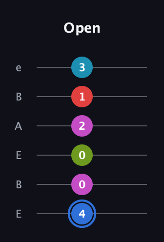 G♯ Augmented-major 7th Sharp 9th guitar tab — Open (4 0 0 2 1 3) in DADGAD Tuning (DADGAD) · Capo 2