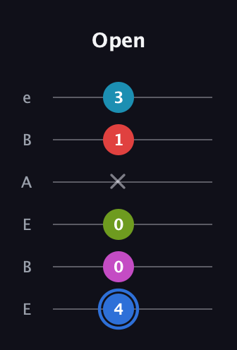 G♯ Augmented-major 7th Sharp 9th guitar tab — Open (4 0 0 x 1 3) in DADGAD Tuning (DADGAD) · Capo 2