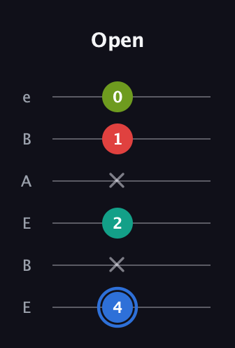 G♯ Augmented Sharp 13th guitar tab — Open (4 x 2 x 1 0) in DADGAD Tuning (DADGAD) · Capo 2