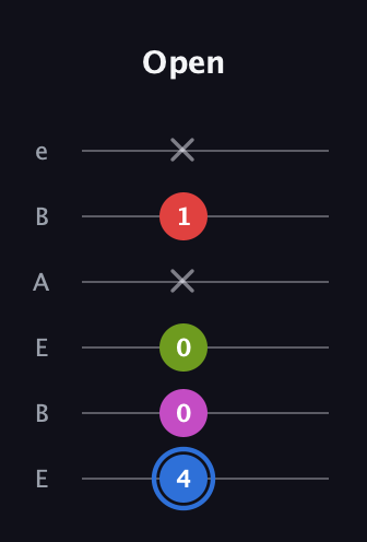 G♯ Augmented Sharp 9th guitar tab — Open (4 0 0 x 1 x) in DADGAD Tuning (DADGAD) · Capo 2