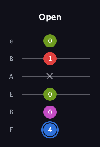 G♯ Augmented Sharp 9th guitar tab — Open (4 0 0 x 1 0) in DADGAD Tuning (DADGAD) · Capo 2