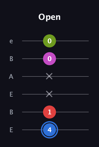 G♯ Augmented Sharp 9th guitar tab — Open (4 1 x x 0 0) in DADGAD Tuning (DADGAD) · Capo 2