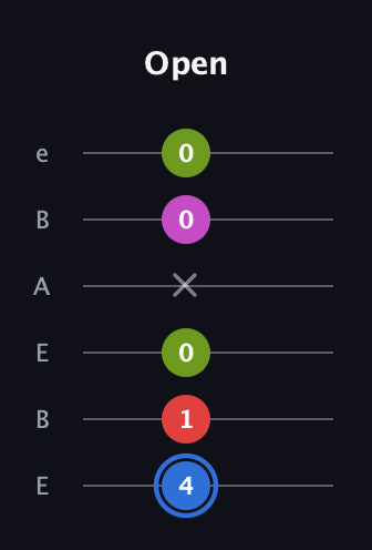 G♯ Augmented Sharp 9th guitar tab — Open (4 1 0 x 0 0) in DADGAD Tuning (DADGAD) · Capo 2