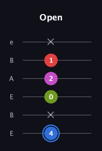 G♯ Augmented Sharp 9th guitar tab — Open (4 x 0 2 1 x) in DADGAD Tuning (DADGAD) · Capo 2