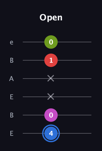 G♯ Augmented Sharp 9th guitar tab — Open (4 0 x x 1 0) in DADGAD Tuning (DADGAD) · Capo 2