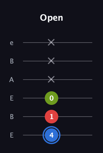 G♯ Augmented guitar tab — Open (4 1 0 x x x) in DADGAD Tuning (DADGAD) · Capo 2