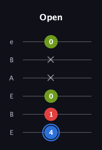 G♯ Augmented guitar tab — Open (4 1 0 x x 0) in DADGAD Tuning (DADGAD) · Capo 2