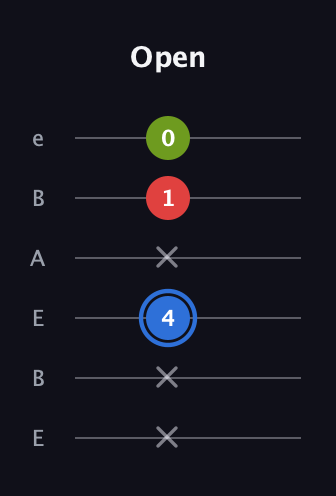 G♯ Augmented guitar tab — Open (x x 4 x 1 0) in DADGAD Tuning (DADGAD) · Capo 2
