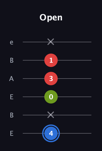 G♯ Augmented guitar tab — Open (4 x 0 3 1 x) in DADGAD Tuning (DADGAD) · Capo 2