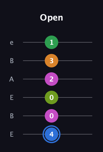 G♯ Diminished 7th Sharp 5th guitar tab — Open (4 0 0 2 3 1) in DADGAD Tuning (DADGAD) · Capo 2