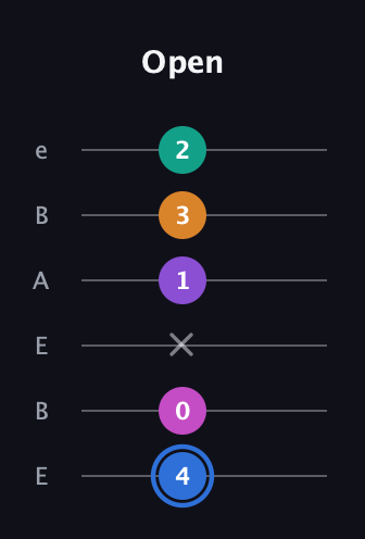 G♯ Half-Diminished 9th Sharp 13th guitar tab — Open (4 0 x 1 3 2) in DADGAD Tuning (DADGAD) · Capo 2