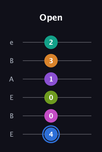 G♯ Half-Diminished 9th Sharp 5th guitar tab — Open (4 0 0 1 3 2) in DADGAD Tuning (DADGAD) · Capo 2