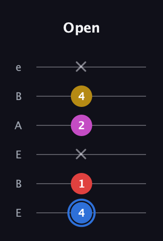 G♯ Major Sharp 9th guitar tab — Open (4 1 x 2 4 x) in DADGAD Tuning (DADGAD) · Capo 2