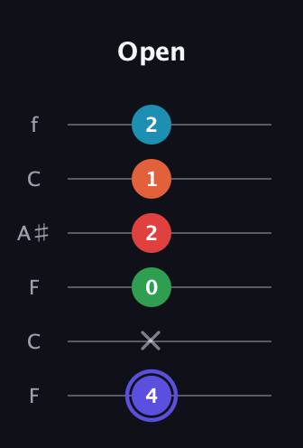 A Augmented 7th Sharp 9th guitar tab — Open (4 x 0 2 1 2) in DADGAD Tuning (DADGAD) · Capo 3