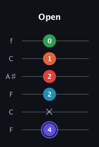 A Augmented 7th Sharp 9th guitar tab — Open (4 x 2 2 1 0) in DADGAD Tuning (DADGAD) · Capo 3