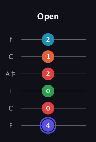 A Augmented 7th Sharp 9th guitar tab — Open (4 0 0 2 1 2) in DADGAD Tuning (DADGAD) · Capo 3