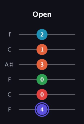 A Augmented 7th Sharp 9th guitar tab — Open (4 0 0 3 1 2) in DADGAD Tuning (DADGAD) · Capo 3