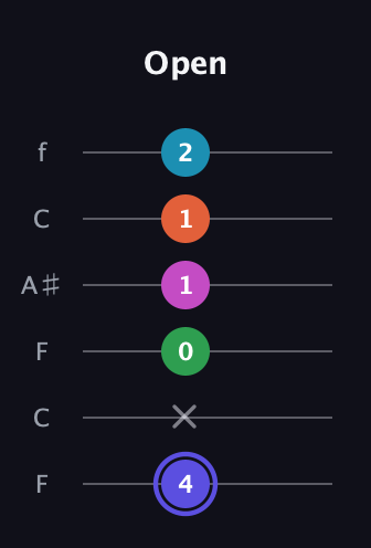 A Augmented 9th Sharp 13th guitar tab — Open (4 x 0 1 1 2) in DADGAD Tuning (DADGAD) · Capo 3