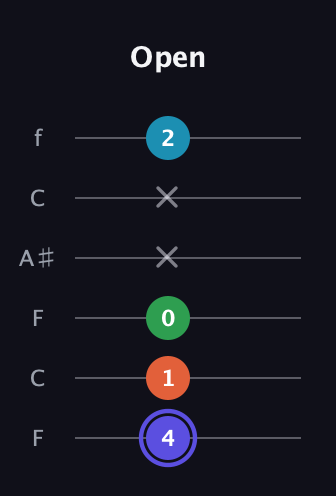 A Augmented Sharp 13th guitar tab — Open (4 1 0 x x 2) in DADGAD Tuning (DADGAD) · Capo 3