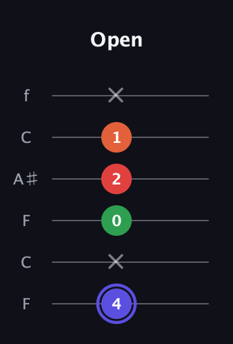 A Augmented Sharp 9th guitar tab — Open (4 x 0 2 1 x) in DADGAD Tuning (DADGAD) · Capo 3