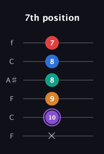 A♯ Augmented 9th Sharp 13th guitar tab — 7th position (x 10 9 8 8 7) in DADGAD Tuning (DADGAD) · Capo 3