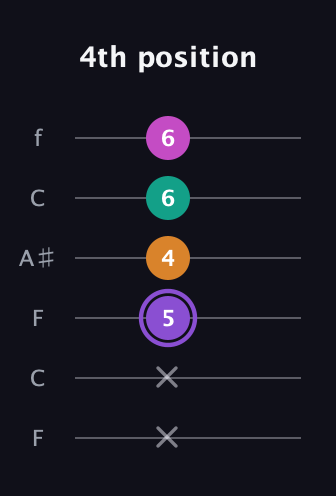 A♯ Augmented Flat 9th guitar tab — 4th position (x x 5 4 6 6) in DADGAD Tuning (DADGAD) · Capo 3