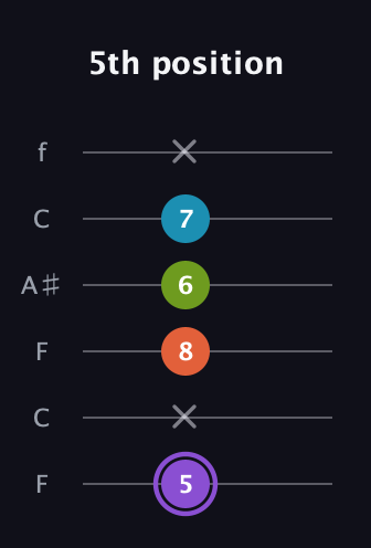 A♯ Diminished 7th Sharp 9th guitar tab — 5th position (5 x 8 6 7 x) in DADGAD Tuning (DADGAD) · Capo 3
