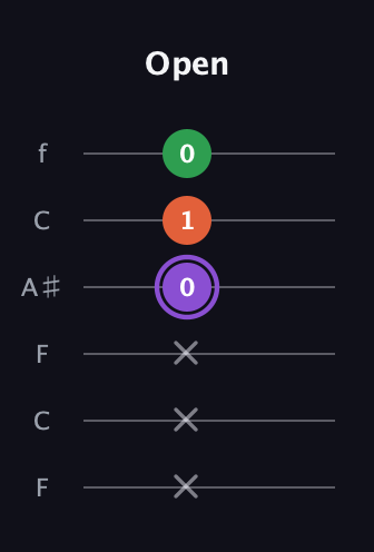 A♯ Minor Sharp 9th guitar tab — Open (x x x 0 1 0) in DADGAD Tuning (DADGAD) · Capo 3